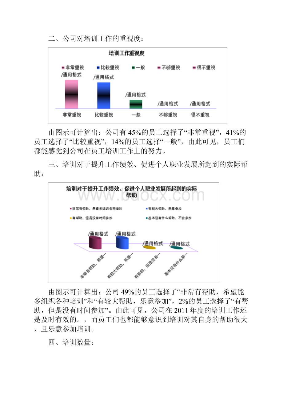 例培训需求调研分析报告报告材料.docx_第2页