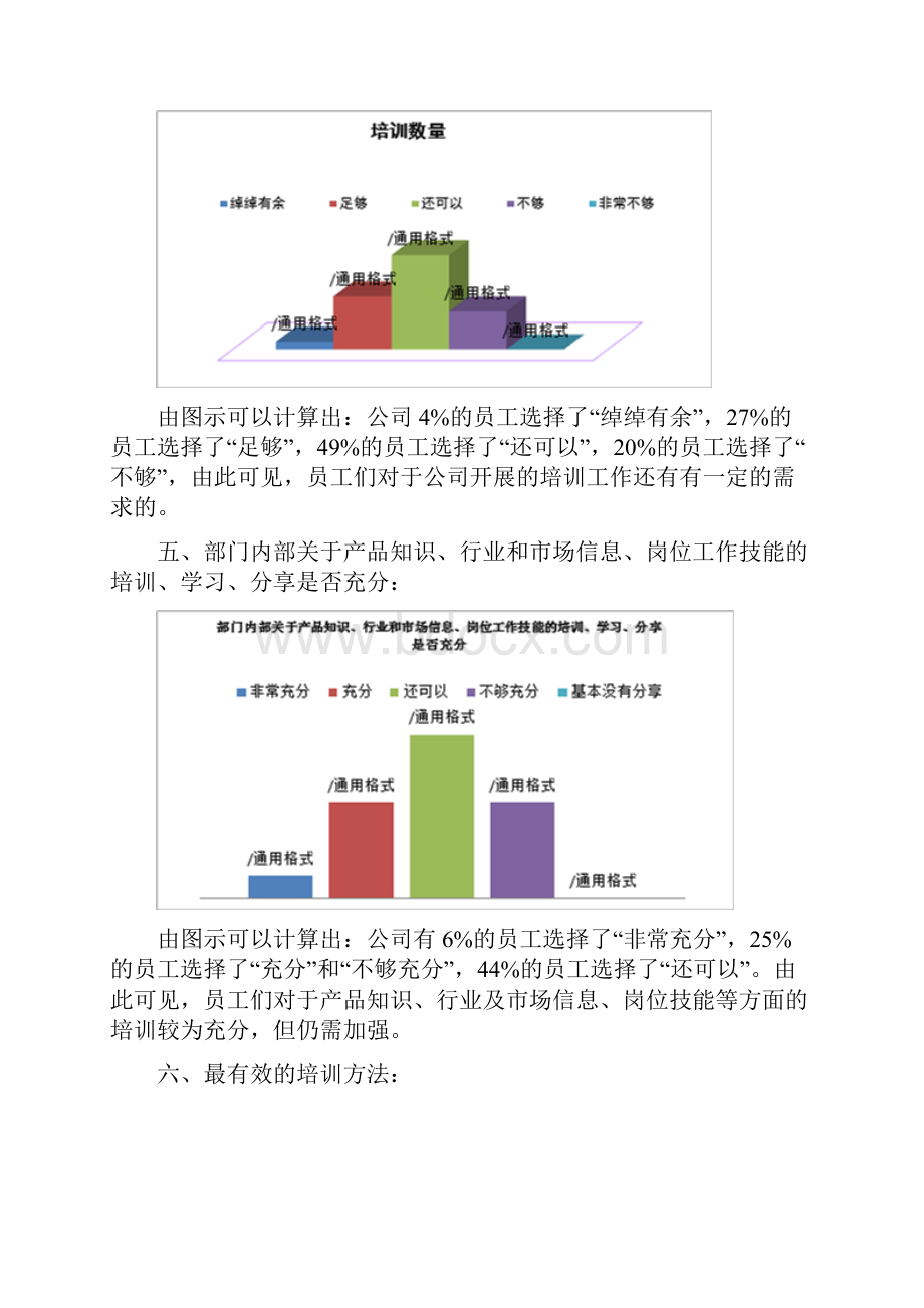 例培训需求调研分析报告报告材料.docx_第3页