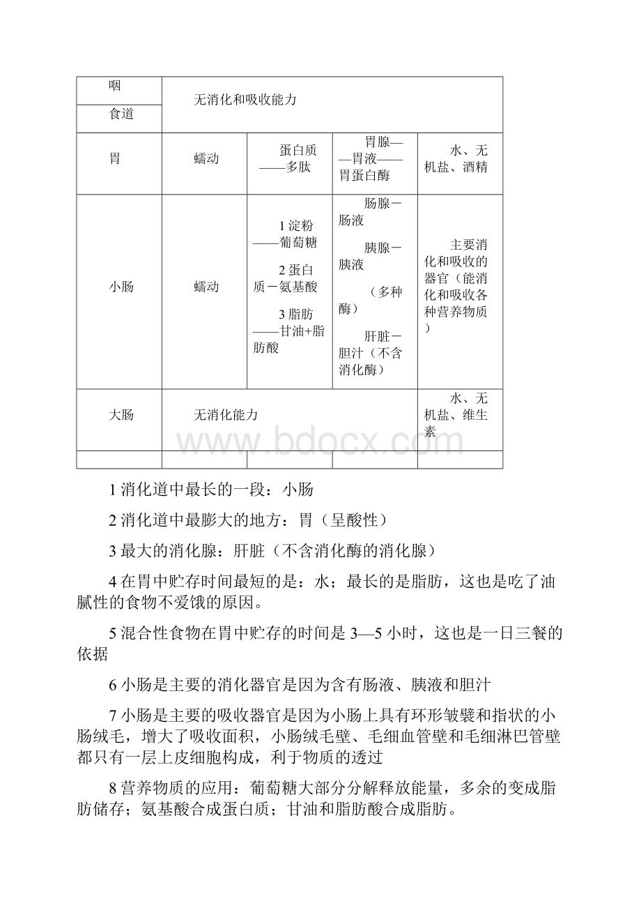 冀教版生物七年级下册复习资料全.docx_第3页