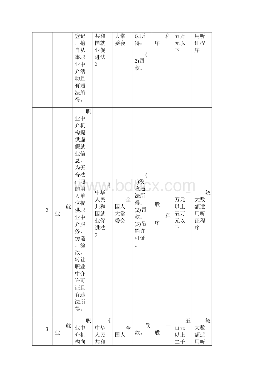 昆明市人力资源和社会保障.docx_第2页