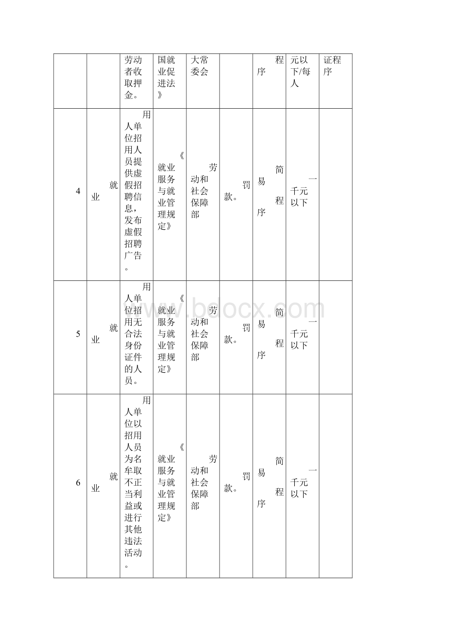 昆明市人力资源和社会保障.docx_第3页