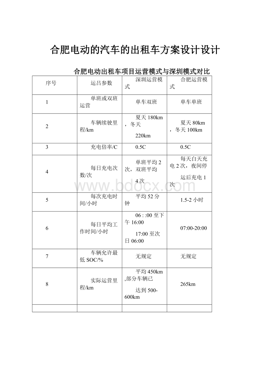 合肥电动的汽车的出租车方案设计设计Word文档格式.docx