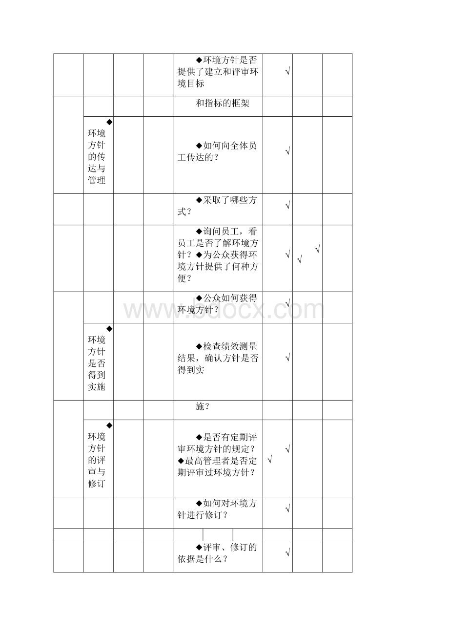 ISO14001内审检查表.docx_第2页