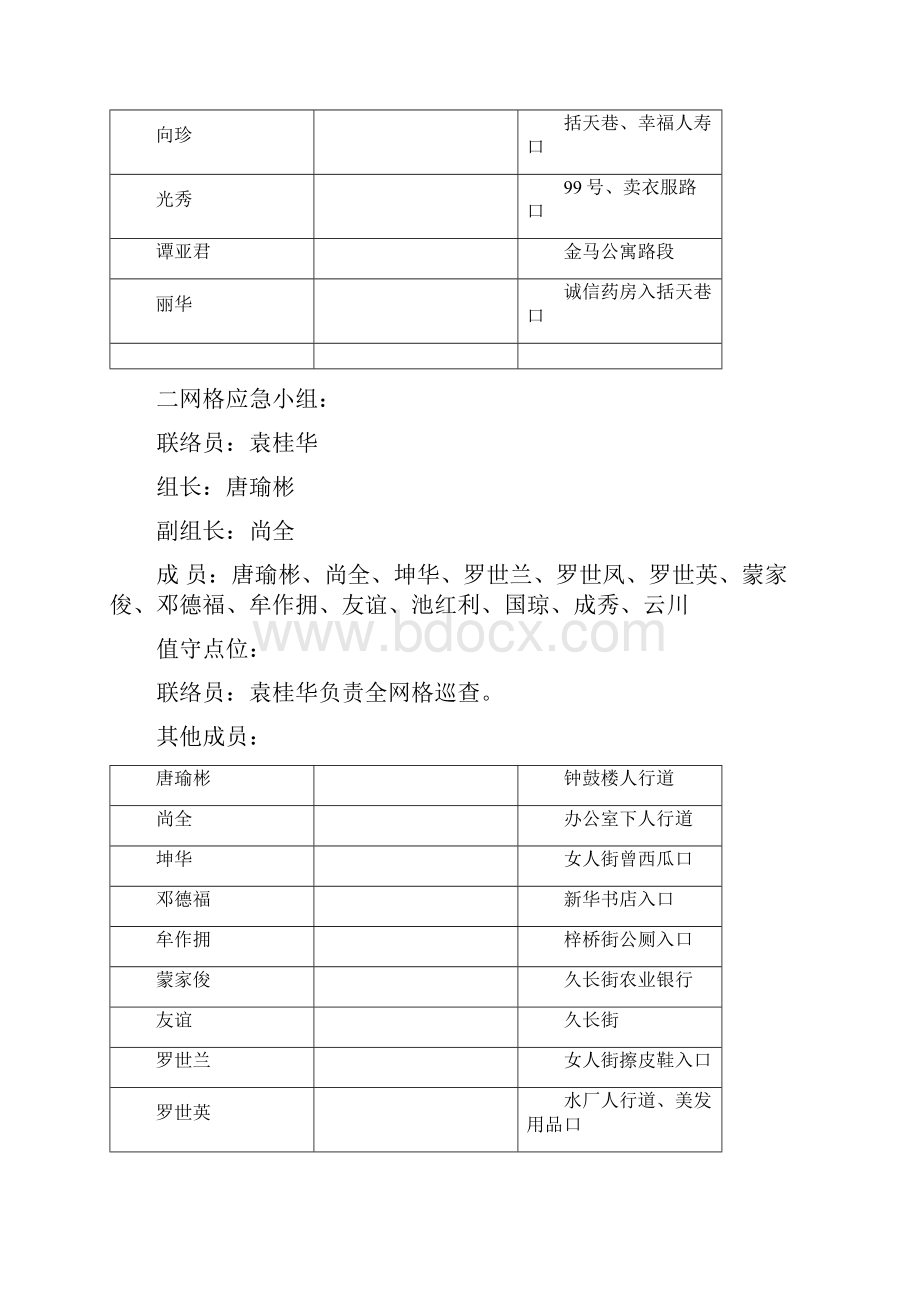 社区创建全国文明城区迎检工作应急预案.docx_第3页