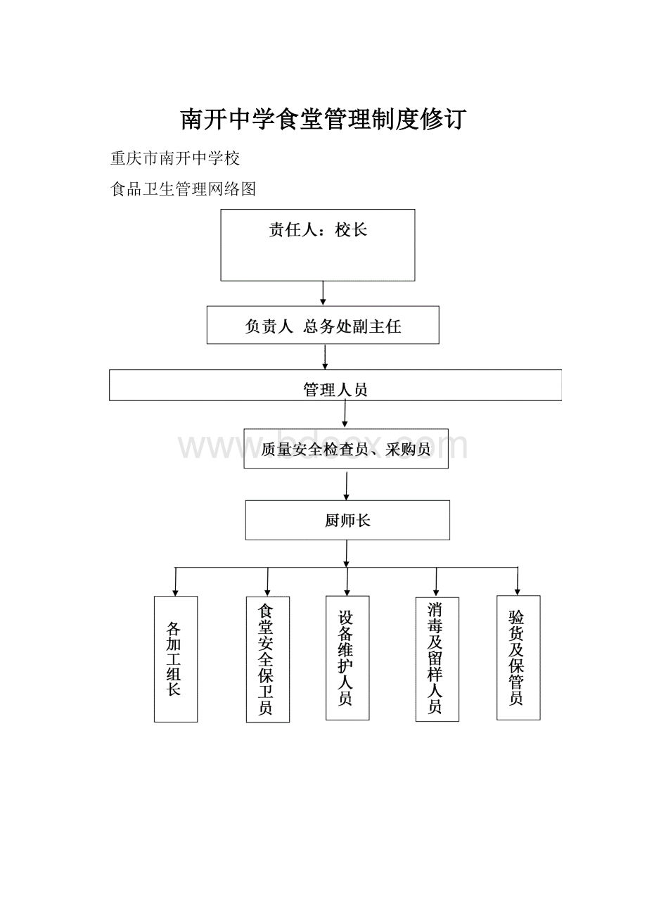 南开中学食堂管理制度修订Word文档下载推荐.docx