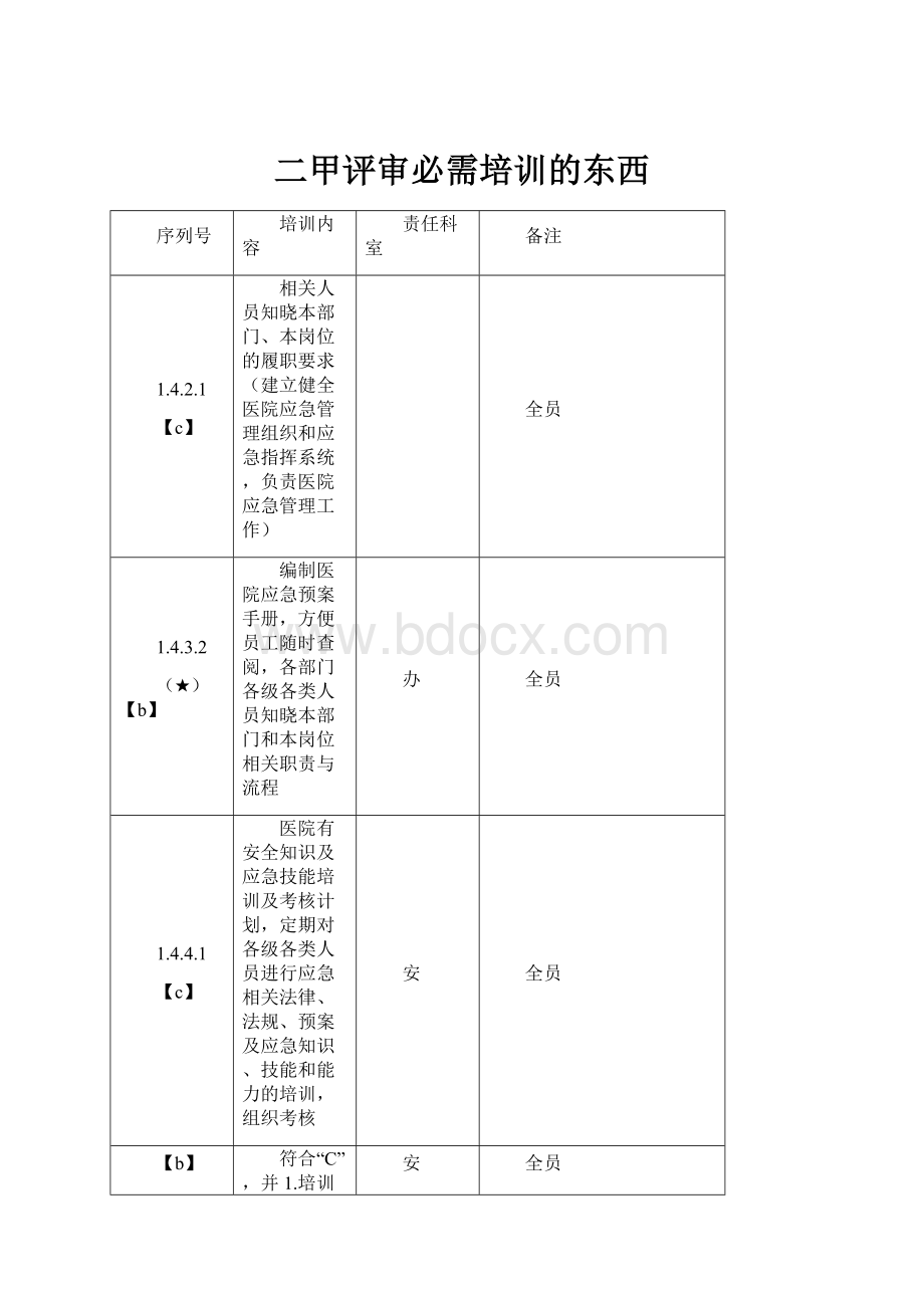 二甲评审必需培训的东西Word格式文档下载.docx