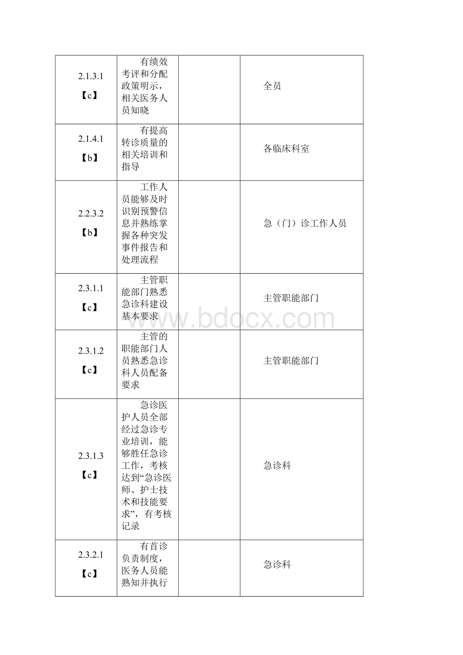 二甲评审必需培训的东西.docx_第3页