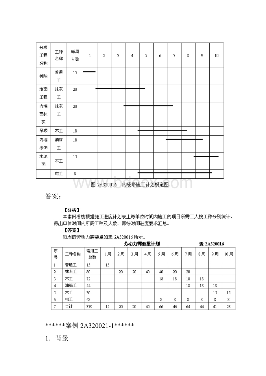 二级建造师建筑工程管理与实务 案例4.docx_第2页