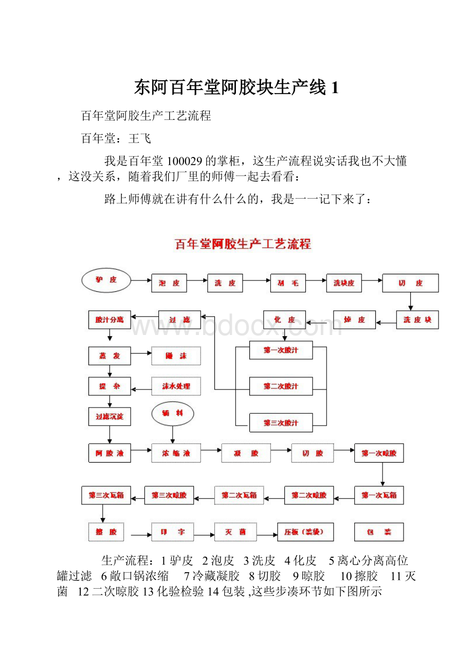 东阿百年堂阿胶块生产线1.docx