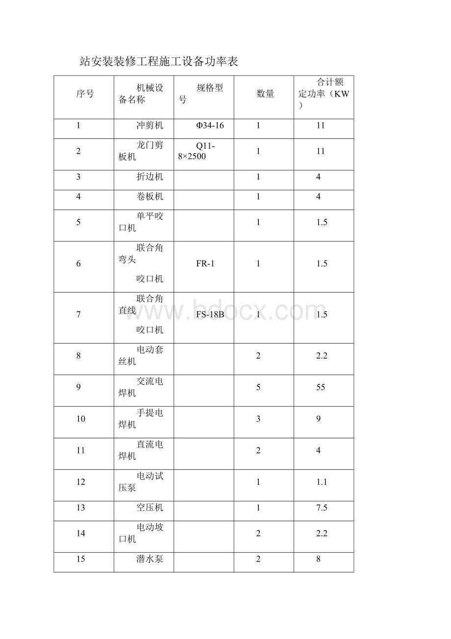 MM地铁车站安装装修施工临时用电施工组织设计方案.docx_第3页