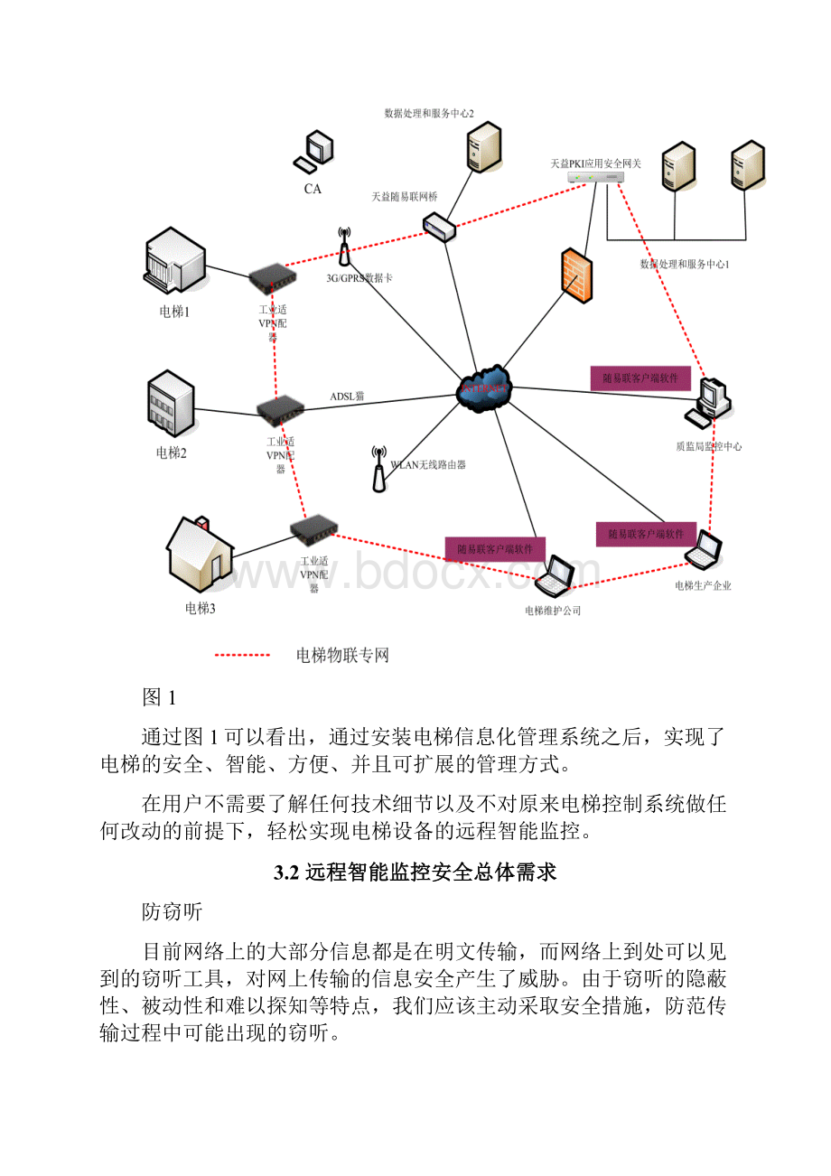 电梯项目解决方案Word文件下载.docx_第3页