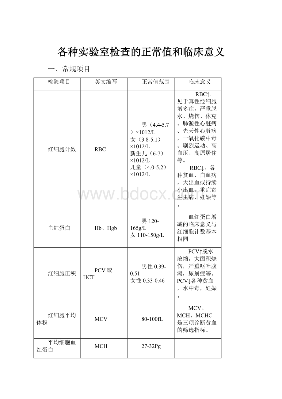 各种实验室检查的正常值和临床意义Word格式文档下载.docx