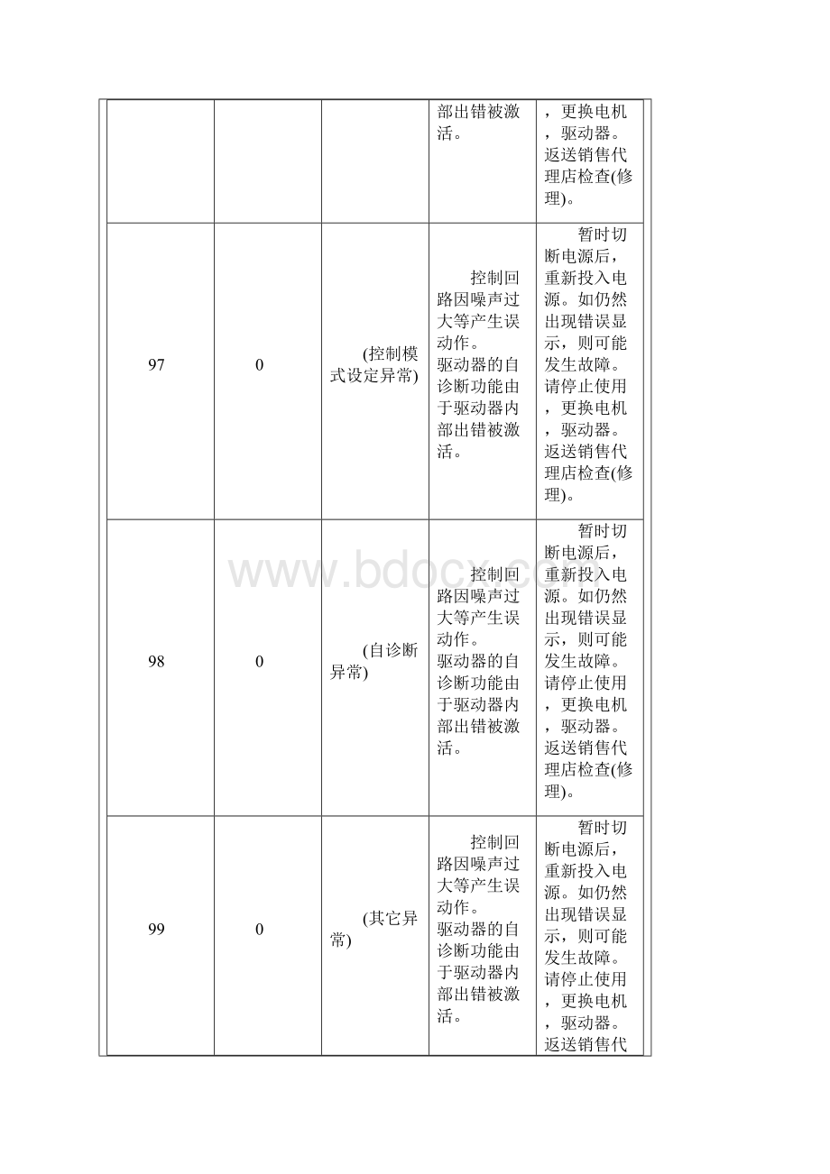 松下伺服发生故障报警代码一览及对策Word文档格式.docx_第2页