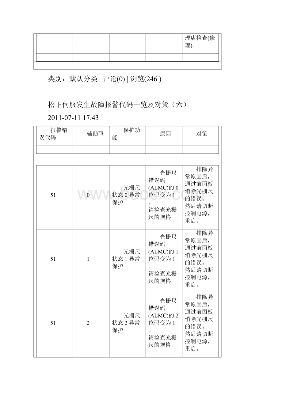 松下伺服发生故障报警代码一览及对策.docx_第3页