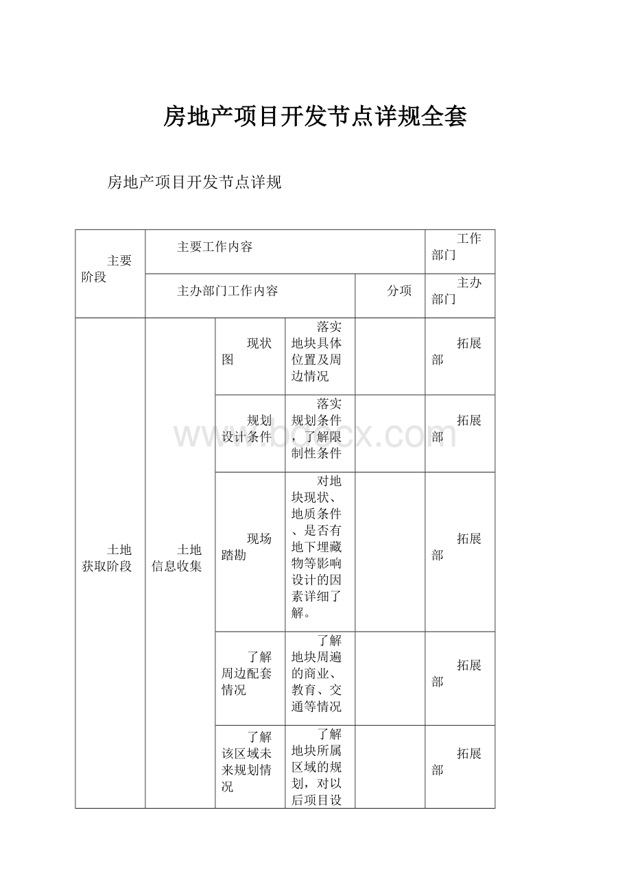 房地产项目开发节点详规全套Word文件下载.docx