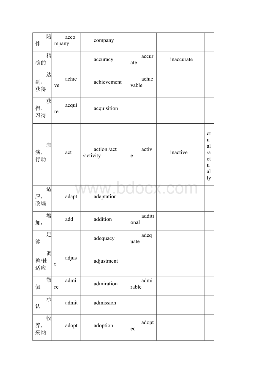 届高考英语词汇词性转换文档格式.docx_第2页