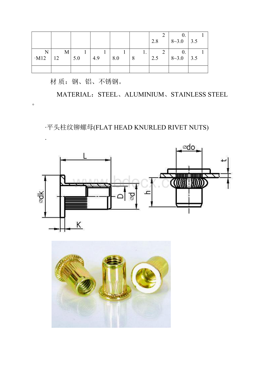 常用拉铆螺母规格表.docx_第2页