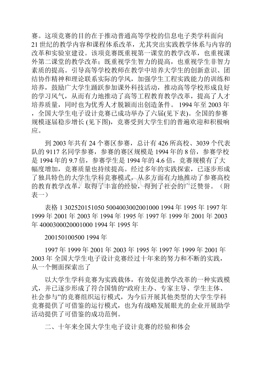 指导教师竞赛总结修改版.docx_第3页