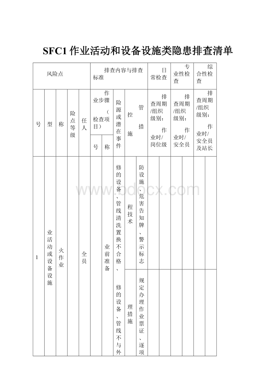 SFC1作业活动和设备设施类隐患排查清单Word文档下载推荐.docx_第1页