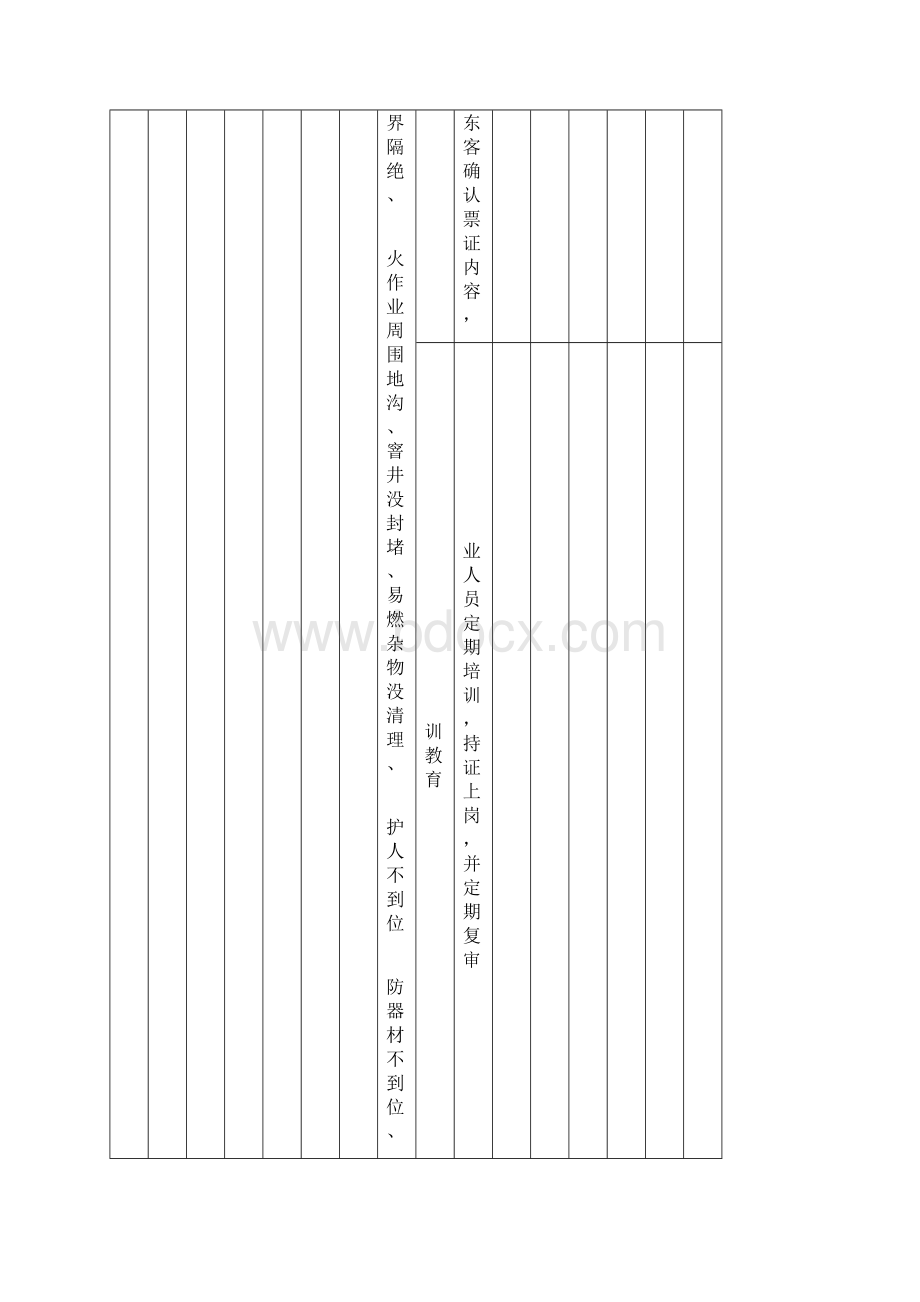 SFC1作业活动和设备设施类隐患排查清单Word文档下载推荐.docx_第2页