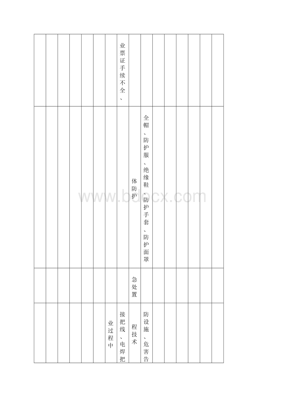 SFC1作业活动和设备设施类隐患排查清单Word文档下载推荐.docx_第3页