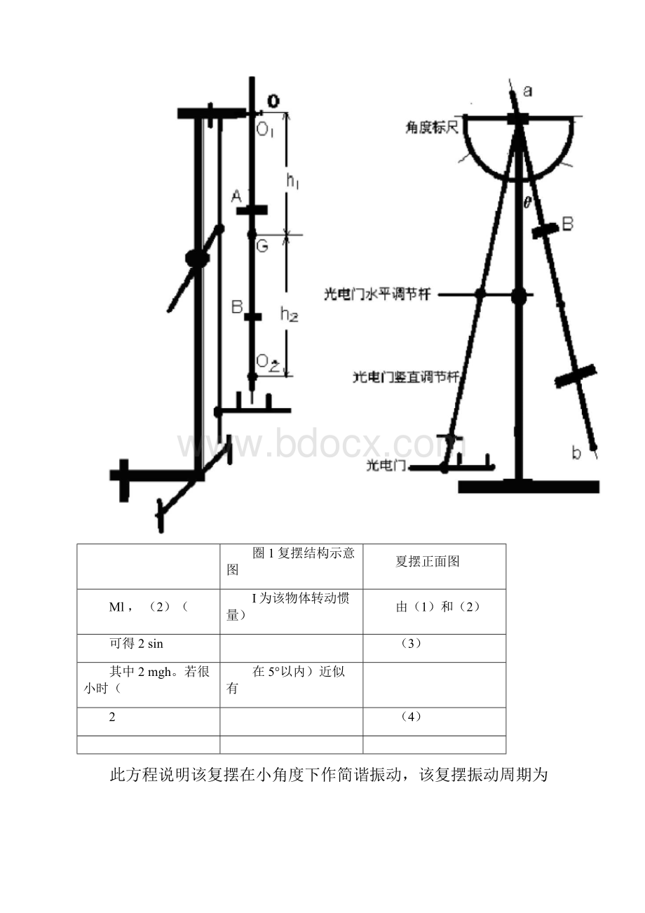 测量重力加速度试验报告.docx_第2页