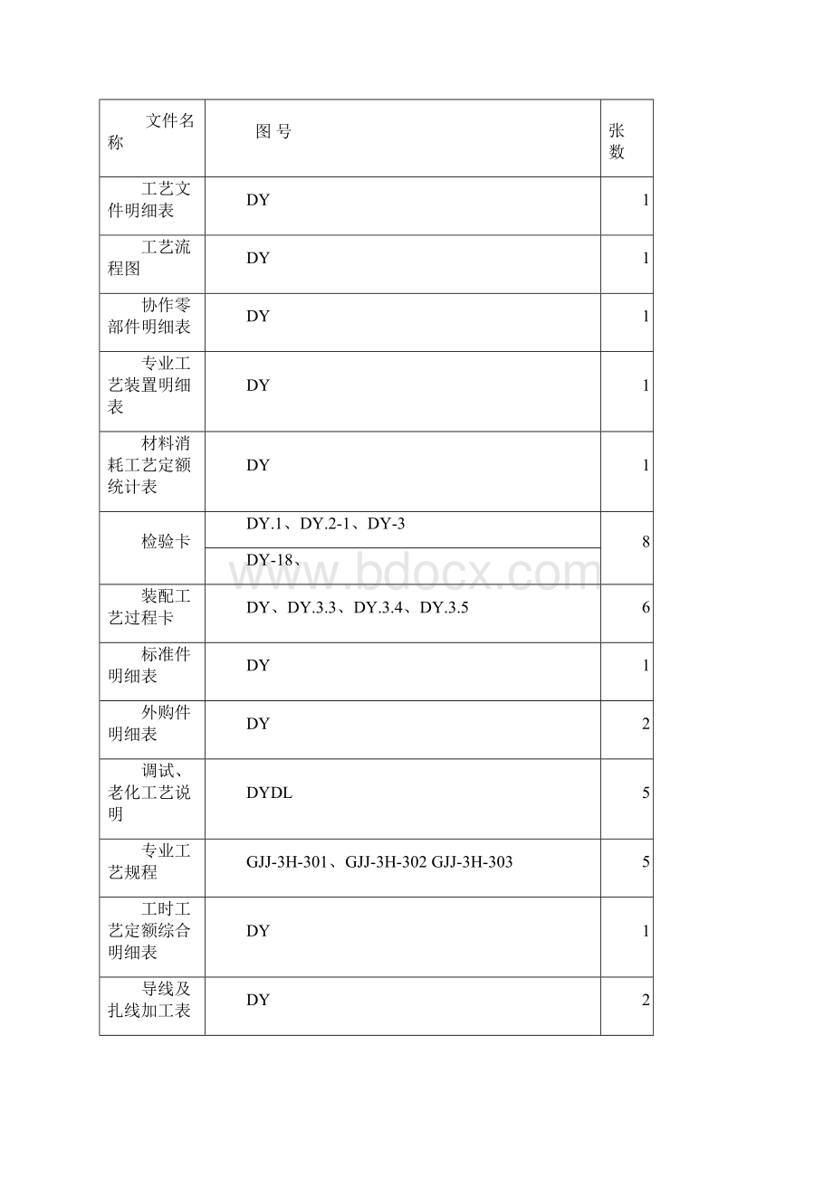 KDW114018D矿用隔爆兼本安电源继电器箱工艺文件文档格式.docx_第2页