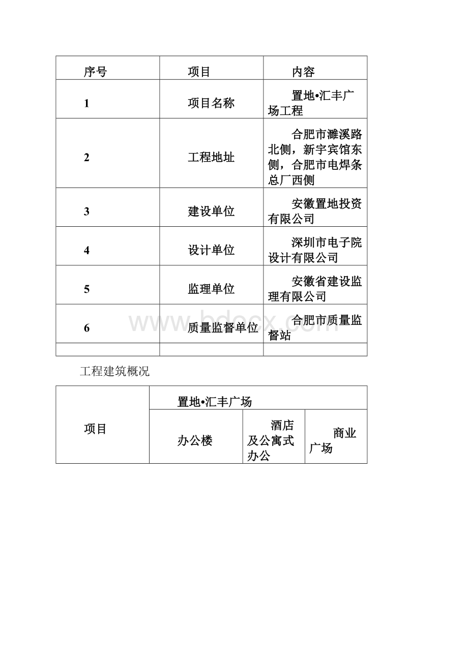 置地汇丰广场工程创建黄山杯策划Word文件下载.docx_第2页