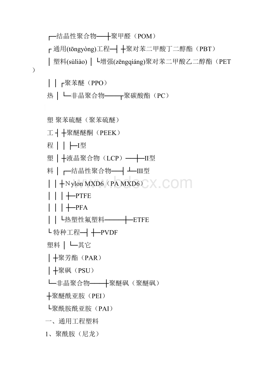 热塑性工程塑料共31页文档格式.docx_第2页