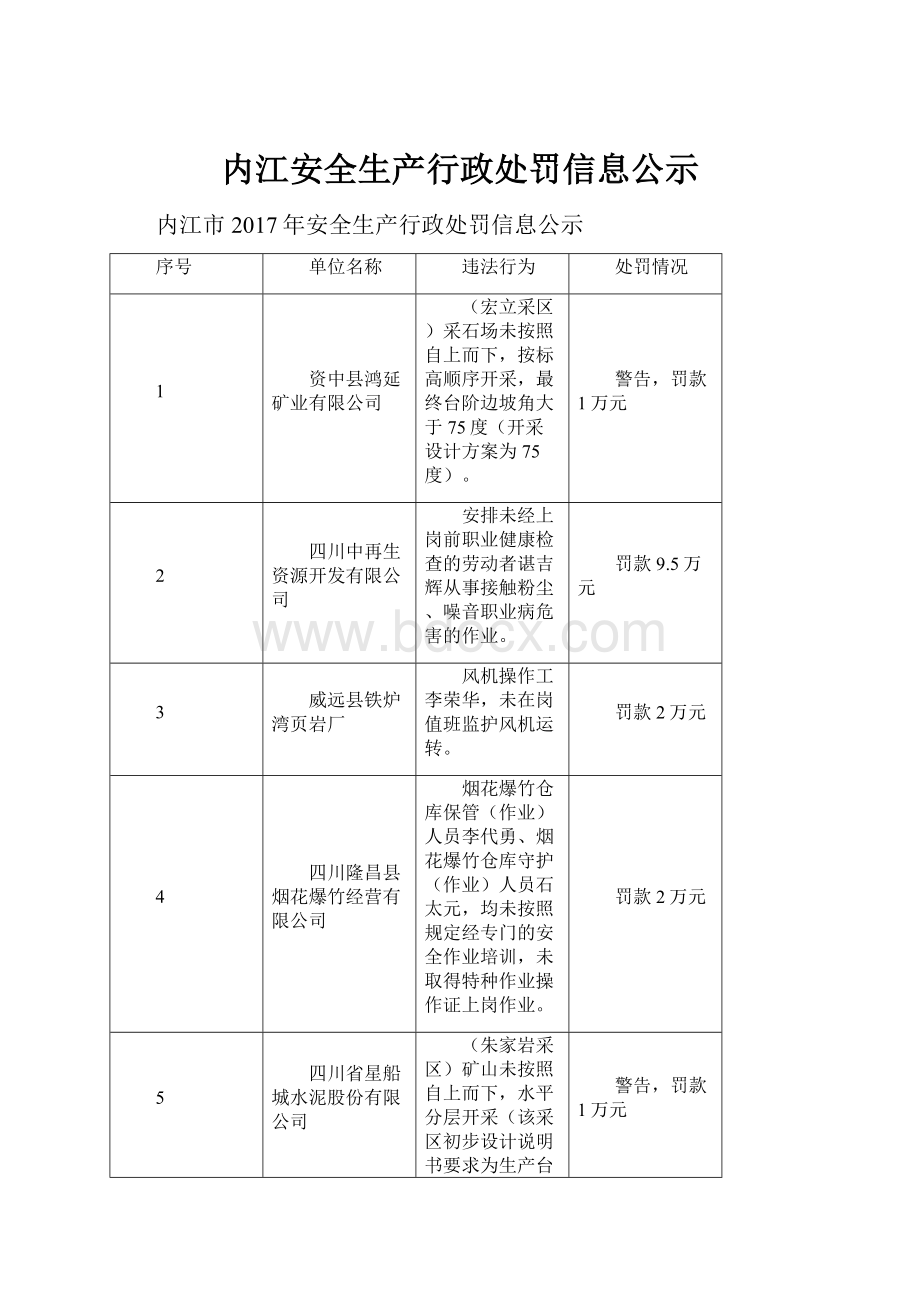 内江安全生产行政处罚信息公示.docx