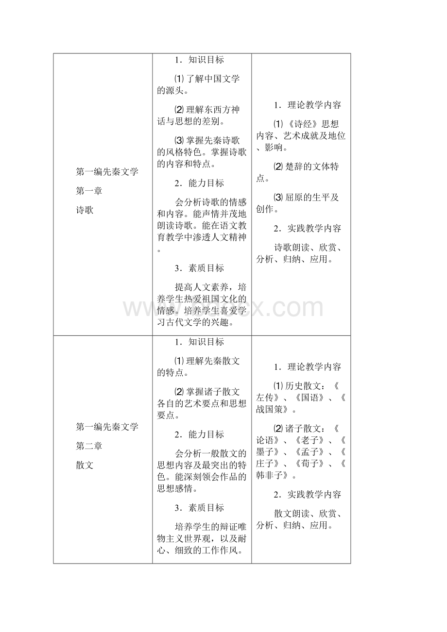 中国古代文学课程标准Word文档格式.docx_第3页