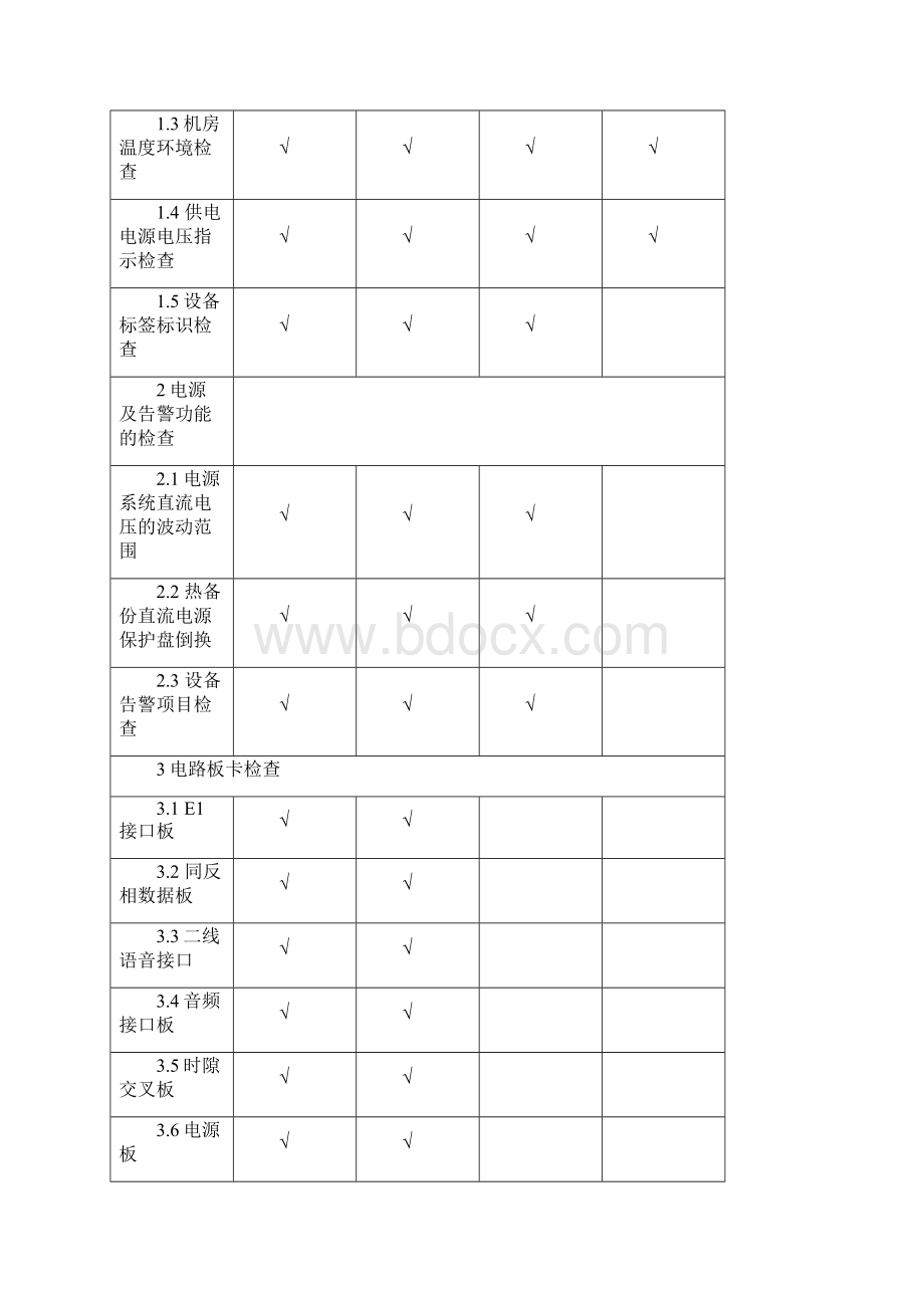 PCM设备检修维护规程Word文档下载推荐.docx_第2页