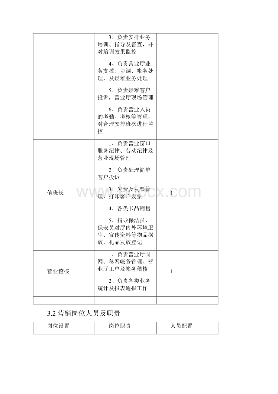 联通营业厅内部考评核算办法.docx_第2页