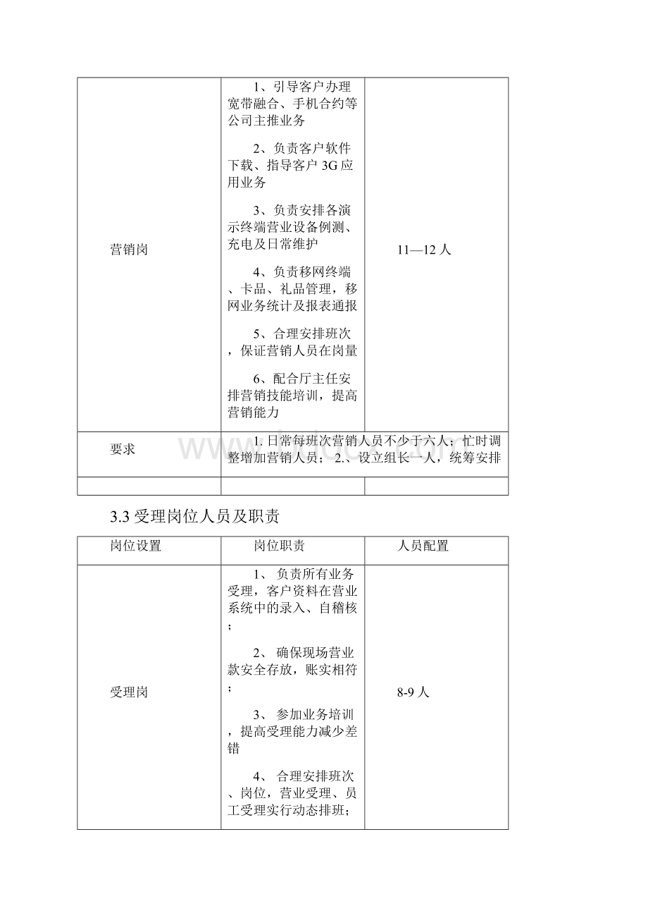 联通营业厅内部考评核算办法.docx_第3页