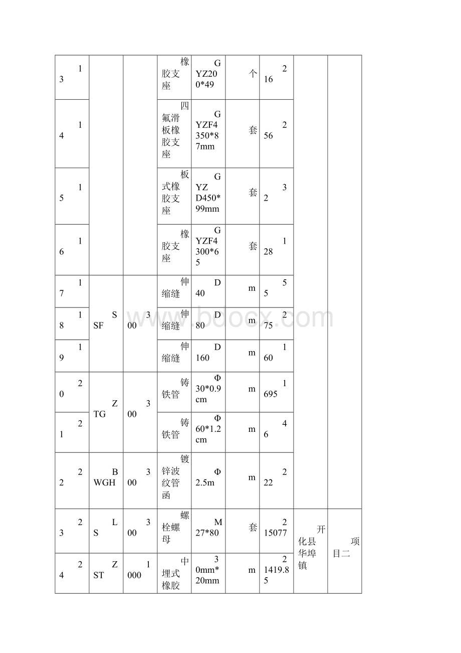 中铁十五局济南声测管厂家石家庄声测管现货文档格式.docx_第3页