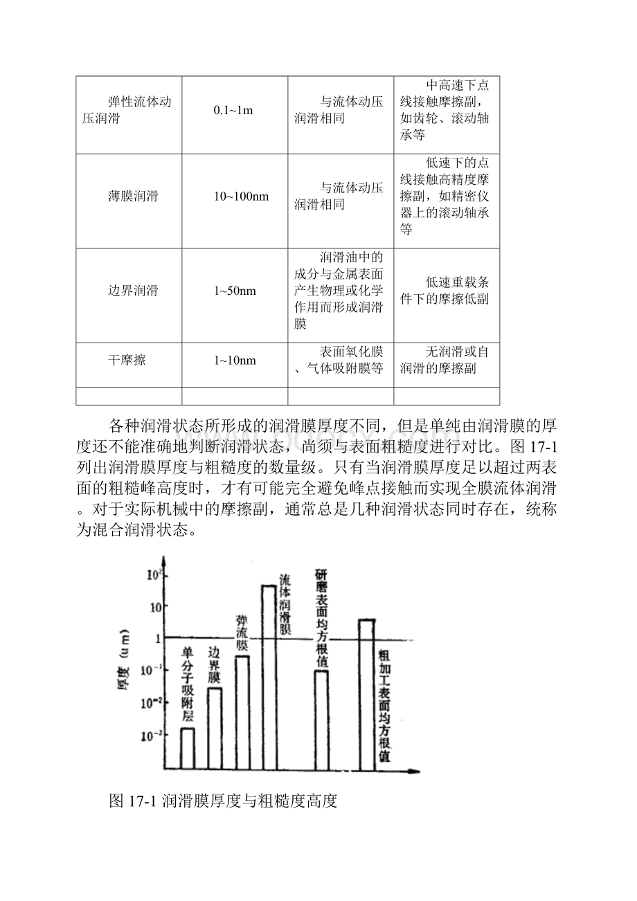 17chap滑动轴承.docx_第2页