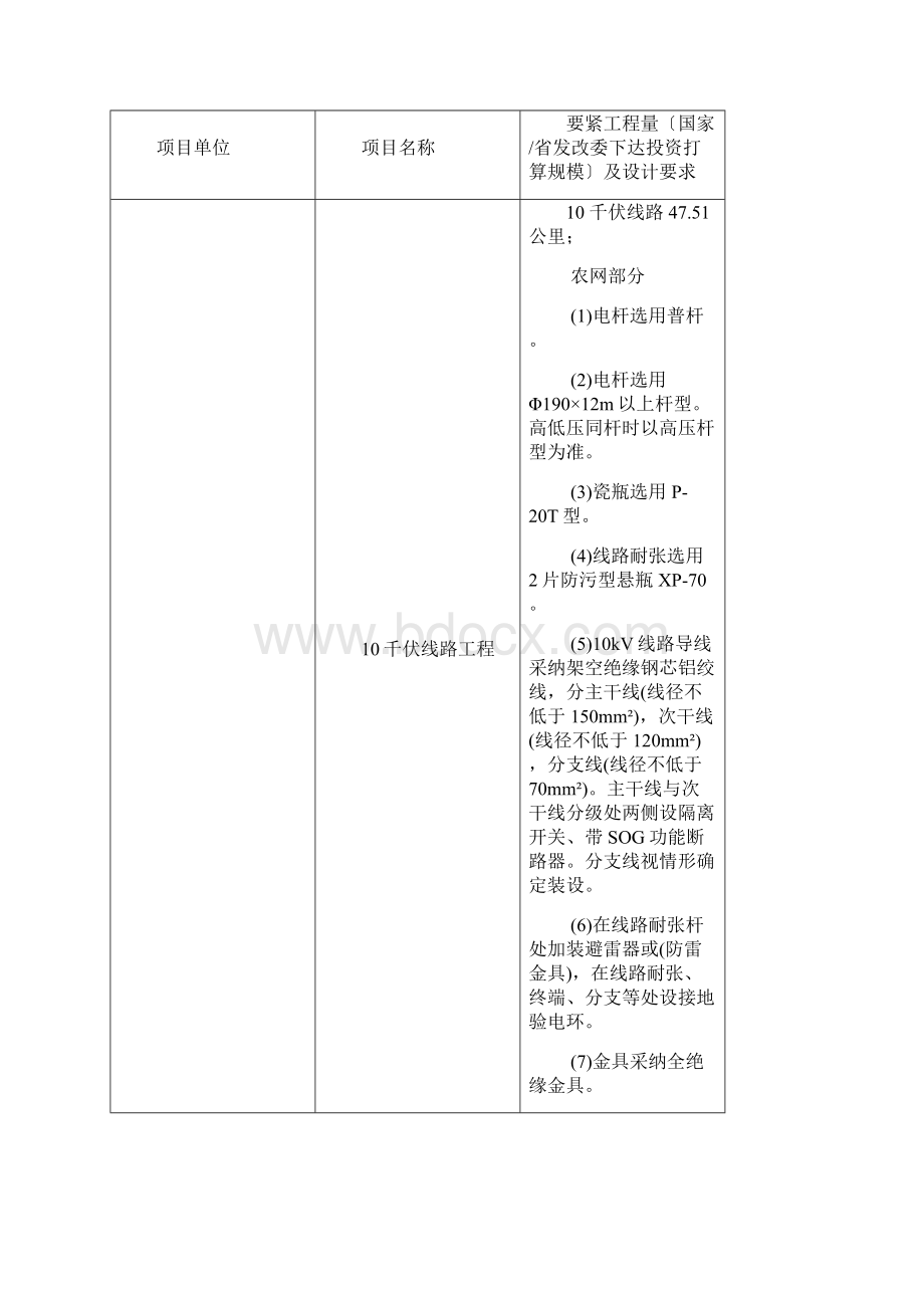 农网改造升级项目10kV及以下工程监理规划培训资料Word下载.docx_第2页