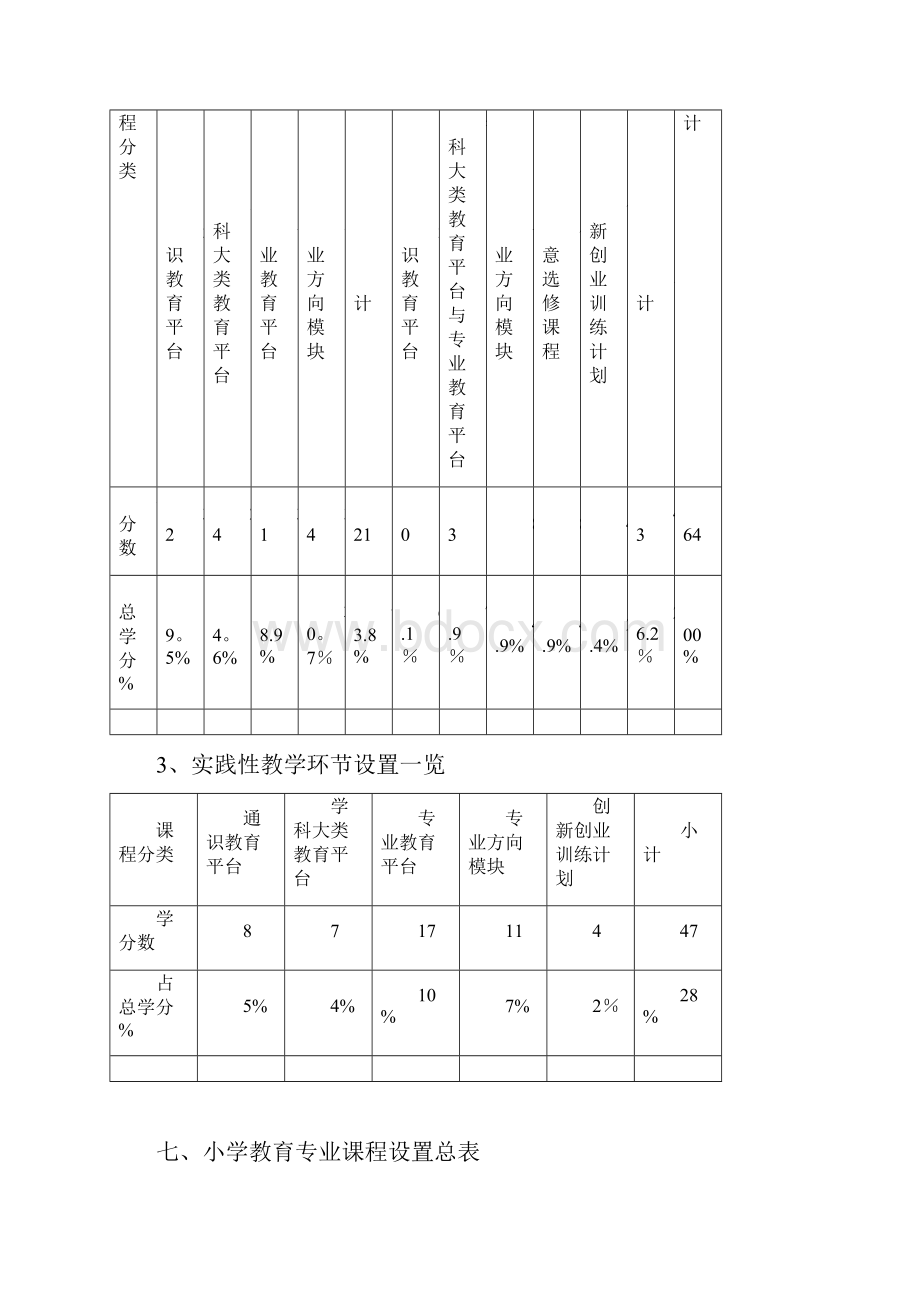 宁波大学小学教育专业本科生培养方案.docx_第3页