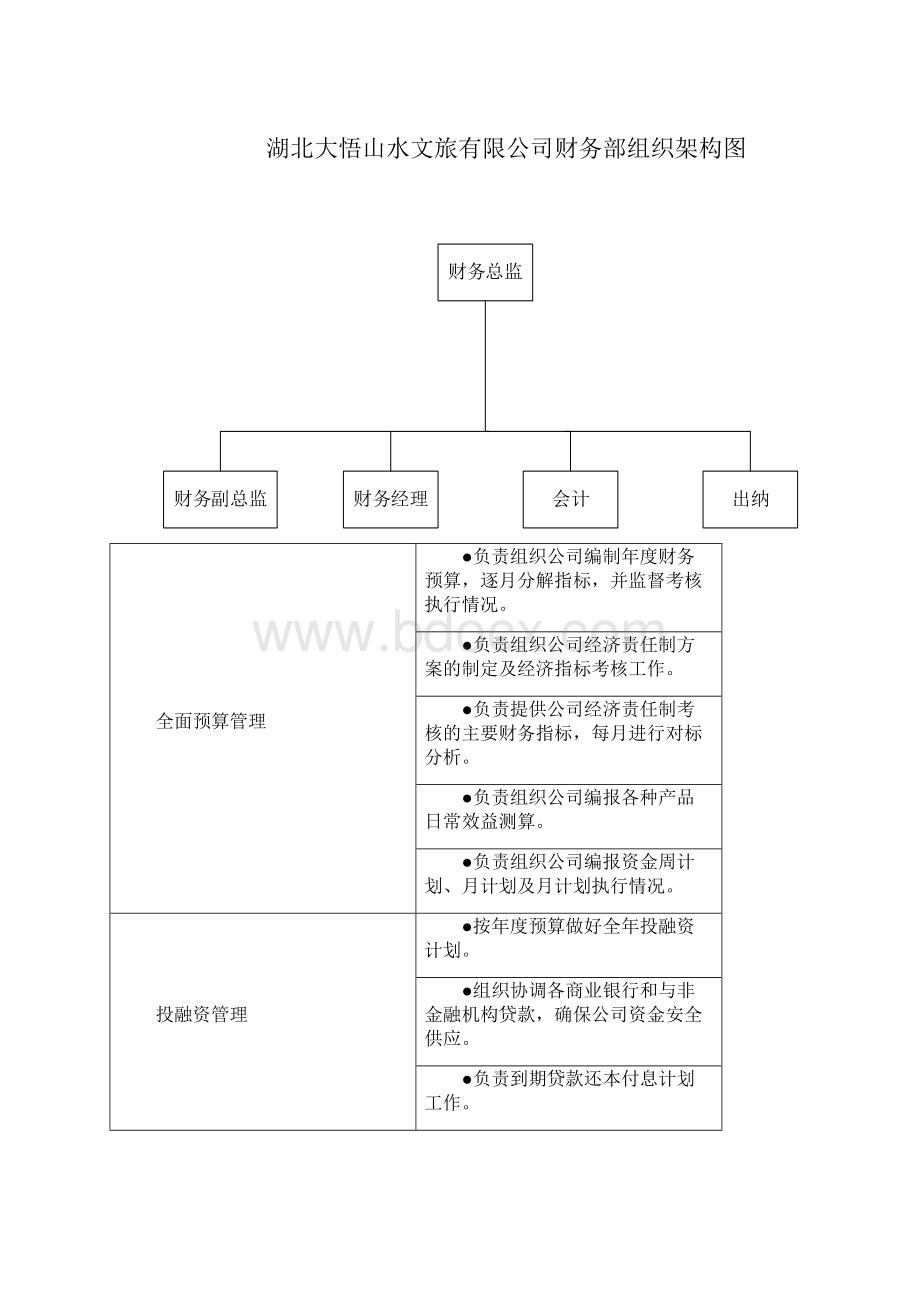 精编财务内控管理制度汇编Word格式.docx_第2页