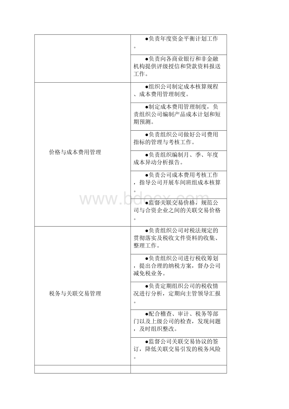 精编财务内控管理制度汇编Word格式.docx_第3页