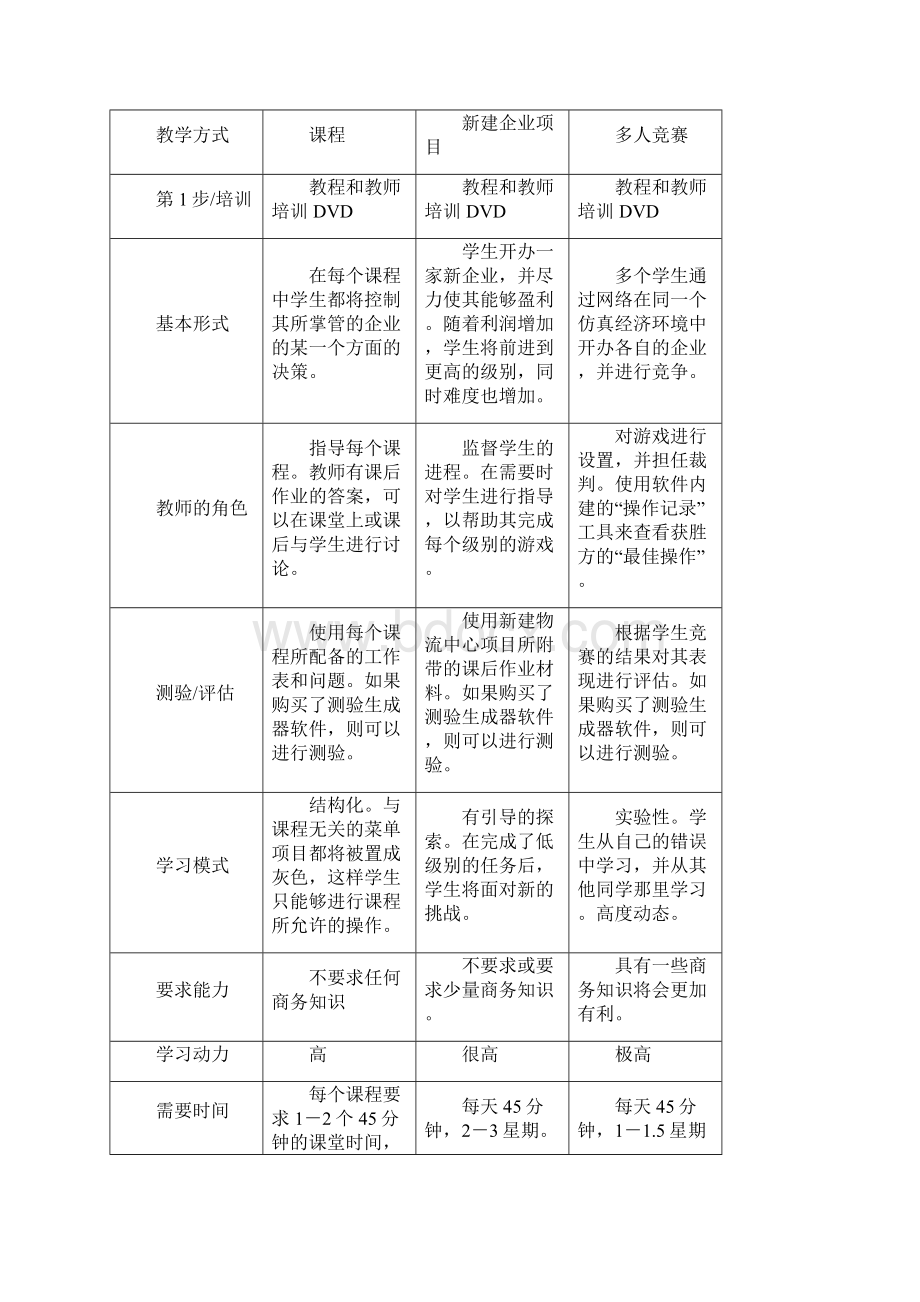 物流中心经营模拟20操作手册Word下载.docx_第2页