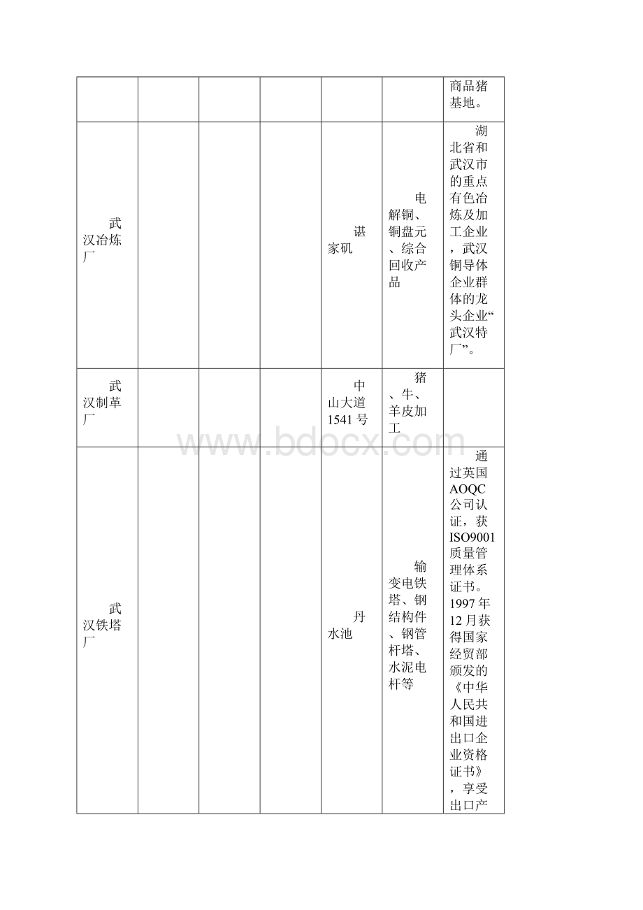 解放后的国营国有企业.docx_第3页