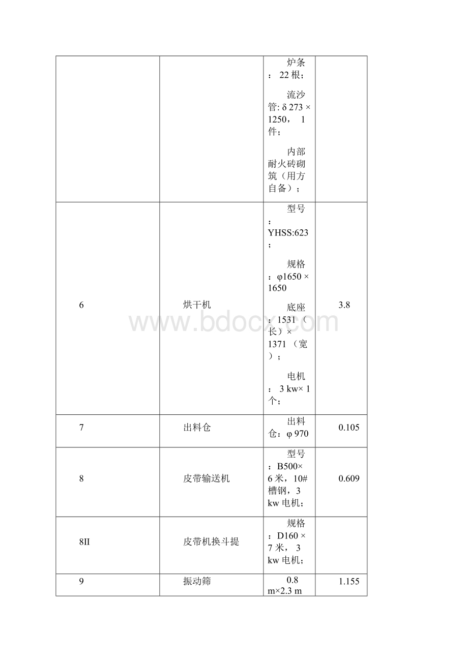 三回程烘干砂设备技术参数.docx_第2页