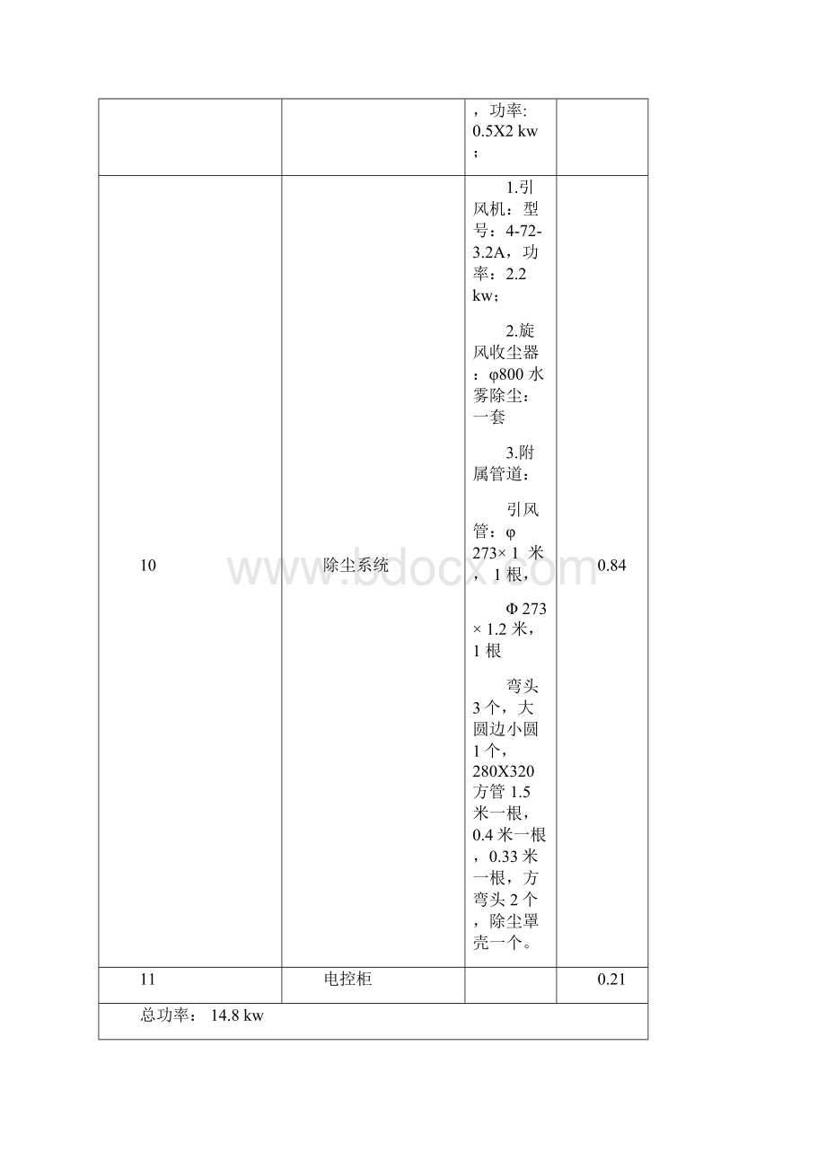 三回程烘干砂设备技术参数.docx_第3页