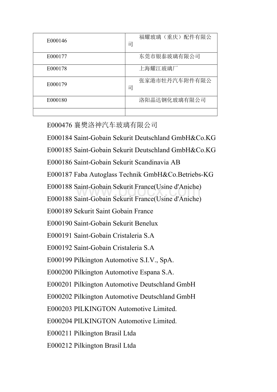 汽车玻璃生产厂家代码.docx_第2页