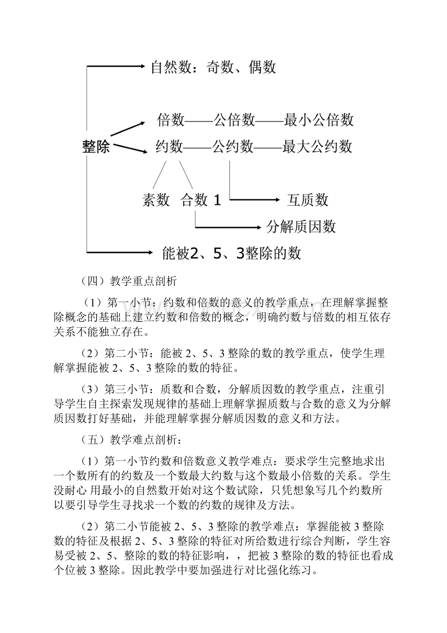 五年级数学人教版第十册第三单元约数和倍数Word格式.docx_第2页