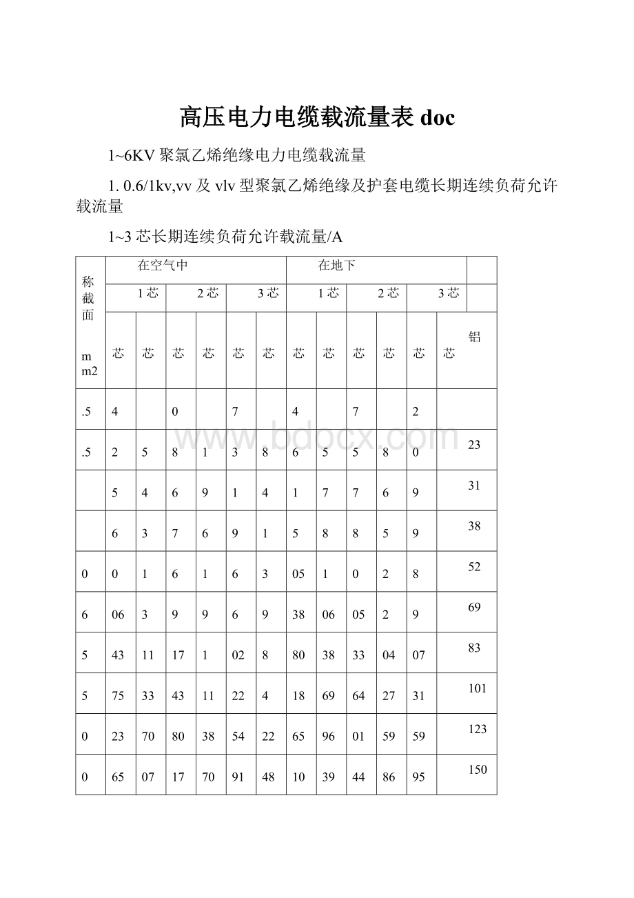 高压电力电缆载流量表docWord文件下载.docx_第1页