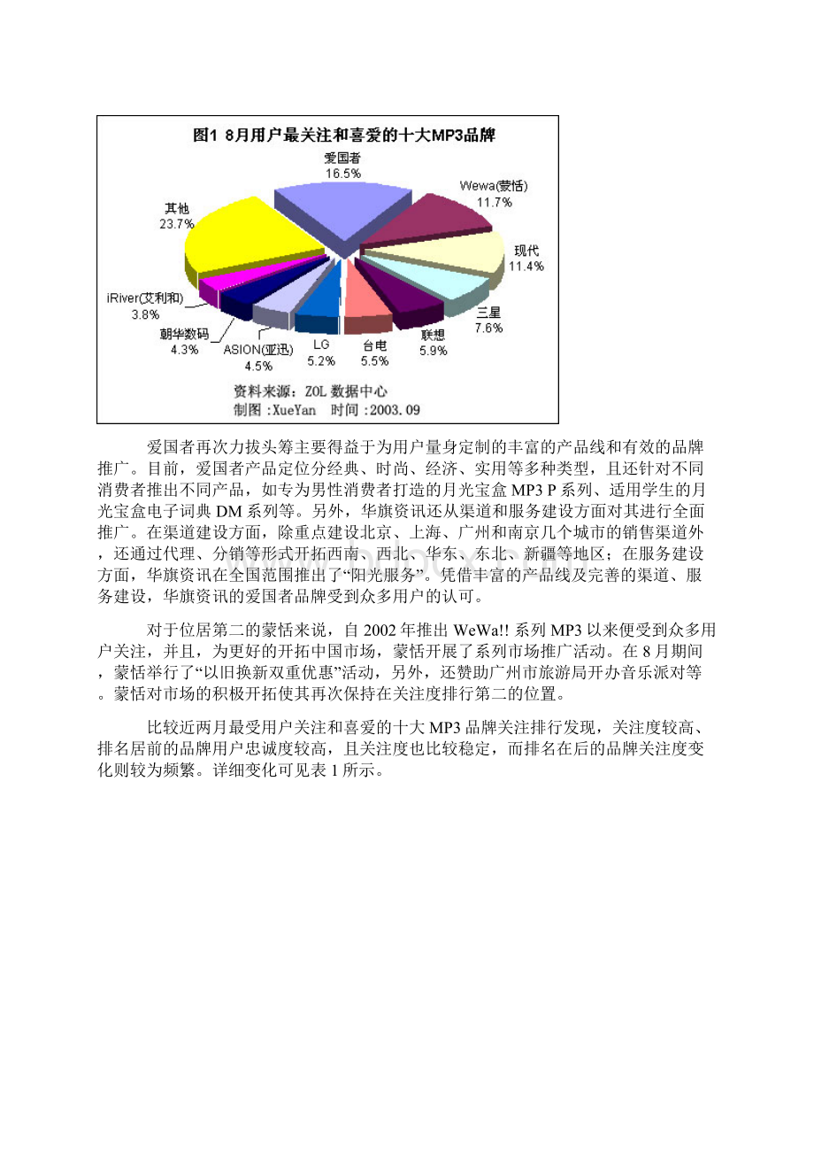 MP3市场用户喜爱度和价格分析报告经典版.docx_第2页