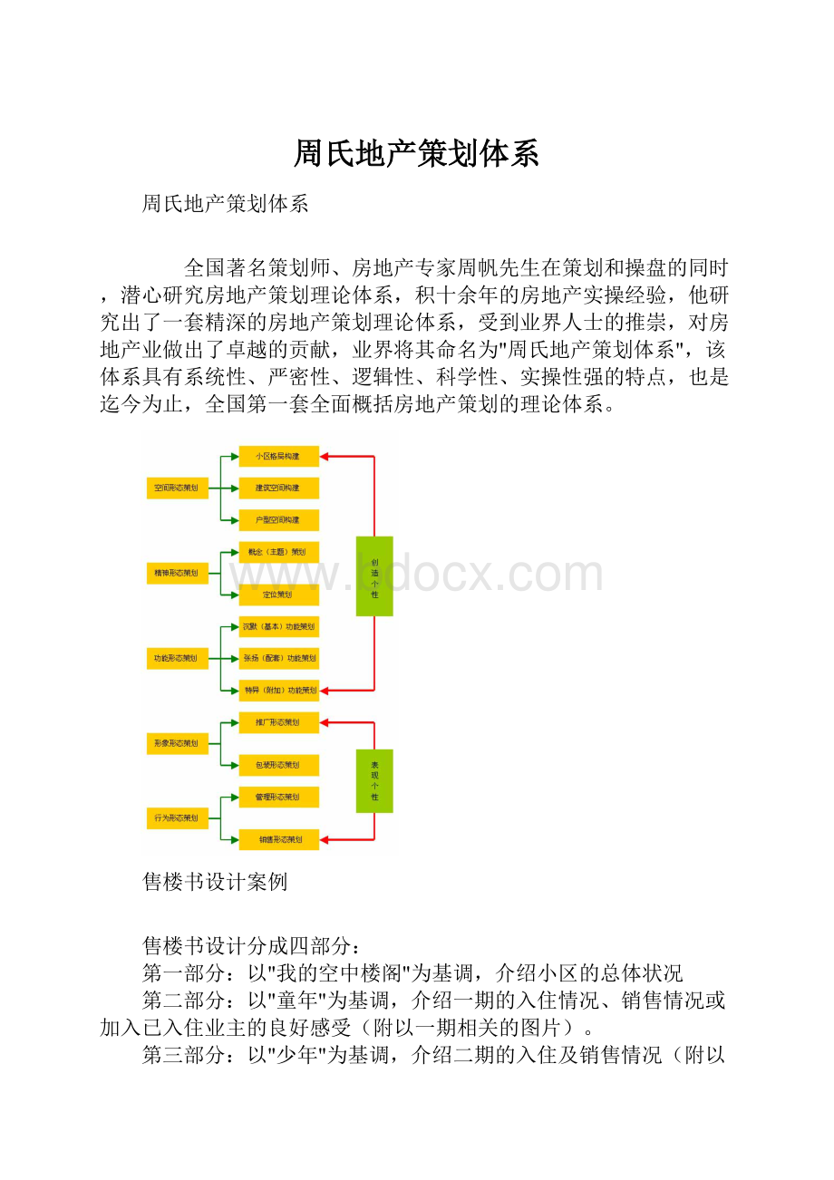 周氏地产策划体系Word格式.docx