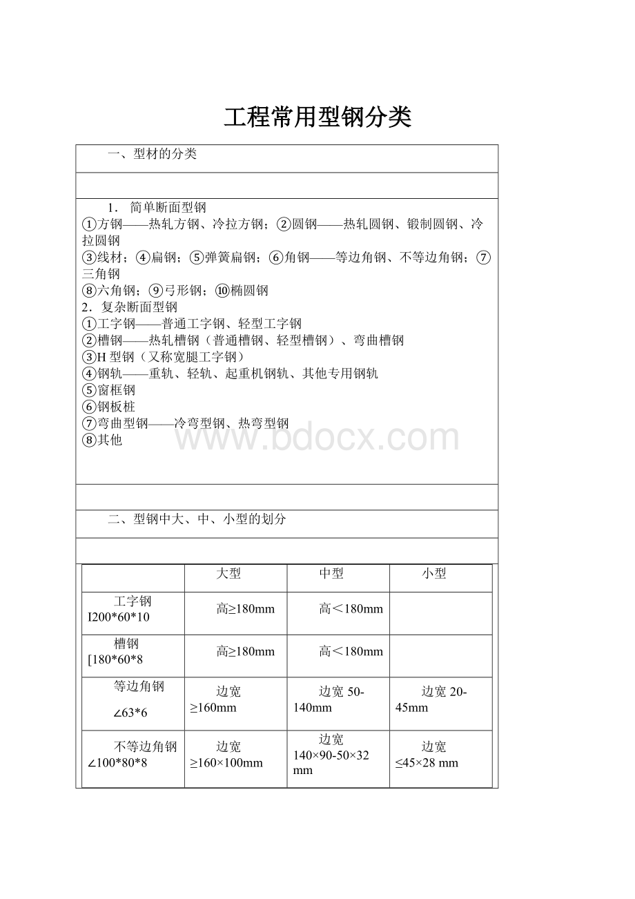 工程常用型钢分类文档格式.docx